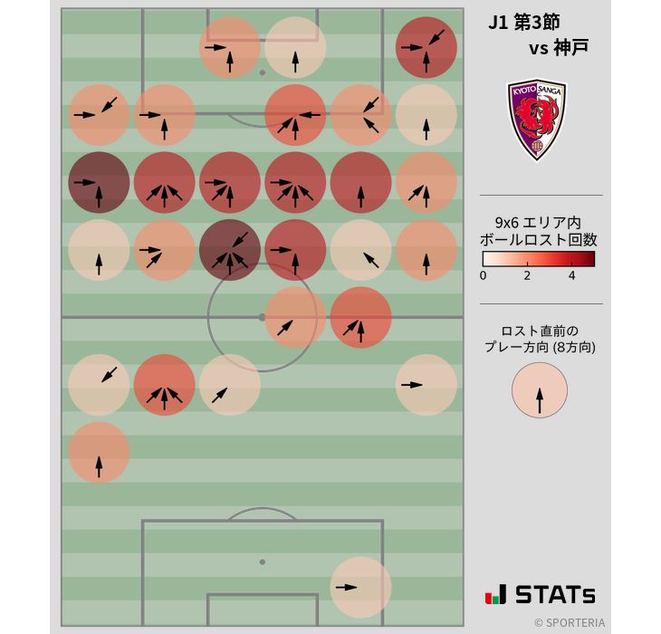 ボールロスト位置