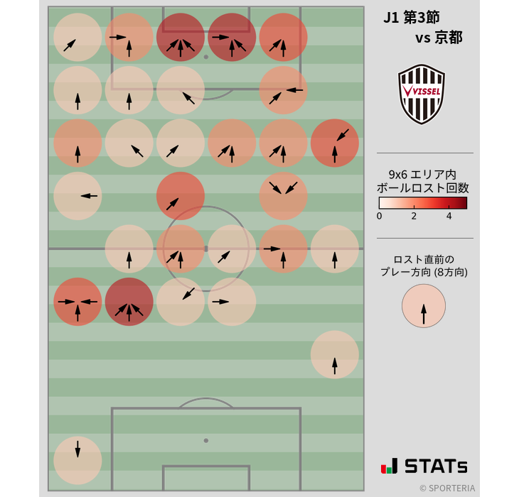 ボールロスト位置