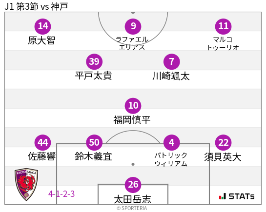 フォーメーション図