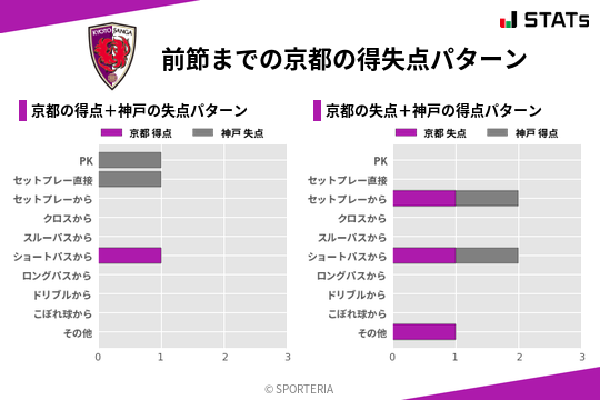 得失点パターン