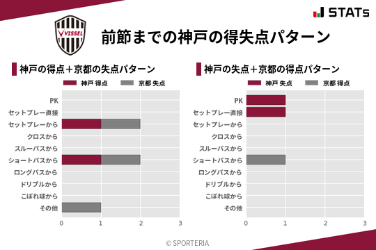 得失点パターン