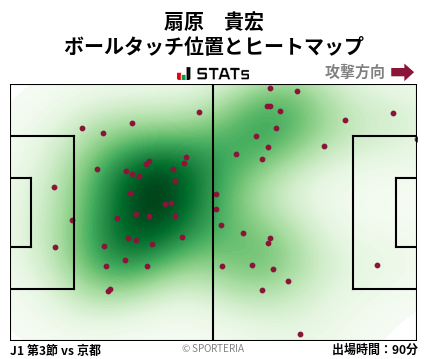 ヒートマップ - 扇原　貴宏