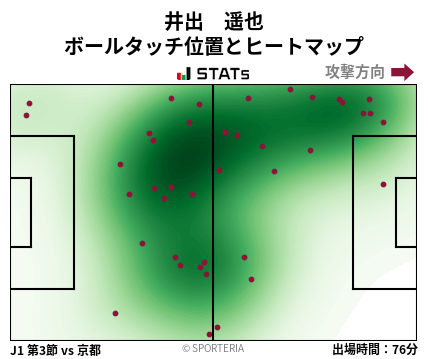 ヒートマップ - 井出　遥也