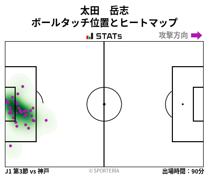 ヒートマップ - 太田　岳志