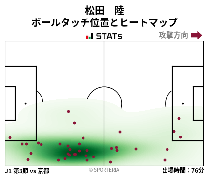 ヒートマップ - 松田　陸