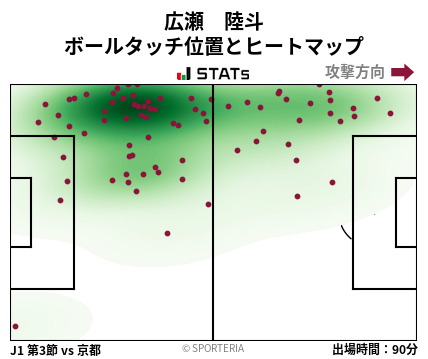ヒートマップ - 広瀬　陸斗