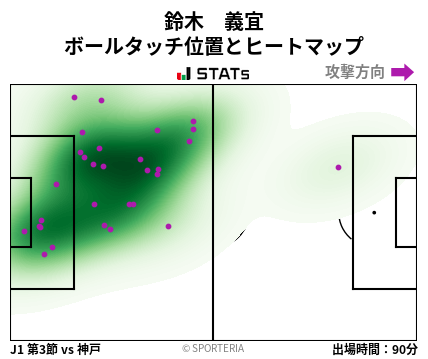 ヒートマップ - 鈴木　義宜