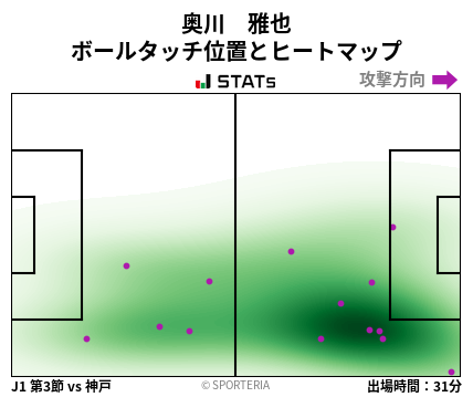 ヒートマップ - 奥川　雅也
