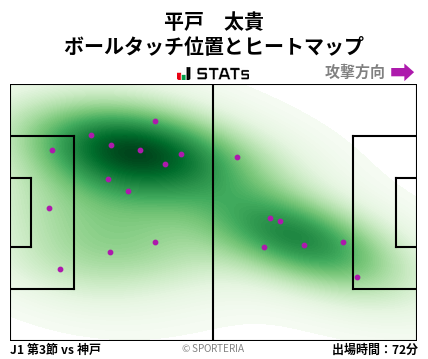 ヒートマップ - 平戸　太貴
