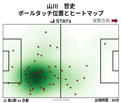 ヒートマップ - 山川　哲史