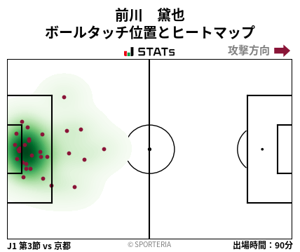 ヒートマップ - 前川　黛也