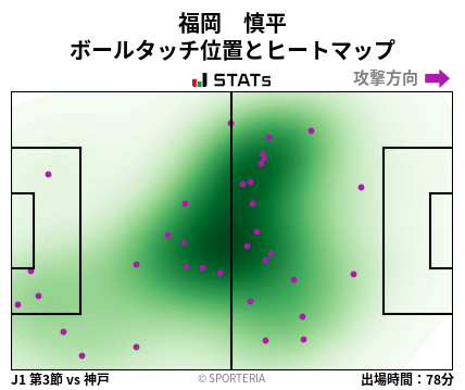 ヒートマップ - 福岡　慎平