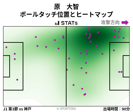 ヒートマップ - 原　大智