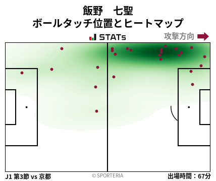ヒートマップ - 飯野　七聖