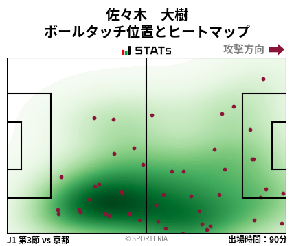 ヒートマップ - 佐々木　大樹