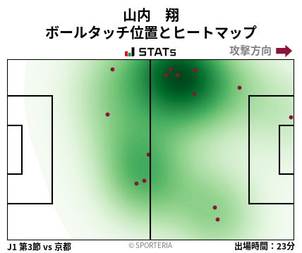 ヒートマップ - 山内　翔