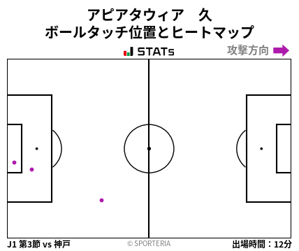 ヒートマップ - アピアタウィア　久