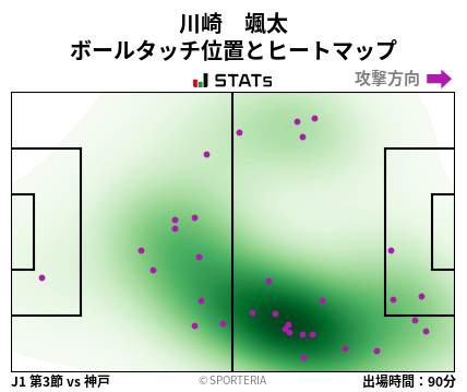 ヒートマップ - 川崎　颯太