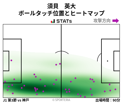 ヒートマップ - 須貝　英大