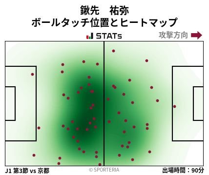 ヒートマップ - 鍬先　祐弥