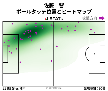 ヒートマップ - 佐藤　響