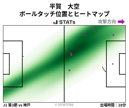 ヒートマップ - 平賀　大空