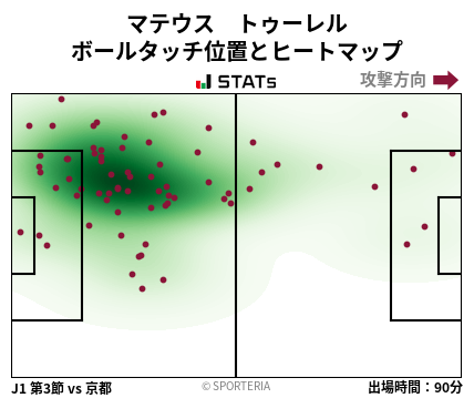 ヒートマップ - マテウス　トゥーレル