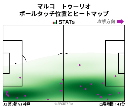 ヒートマップ - マルコ　トゥーリオ