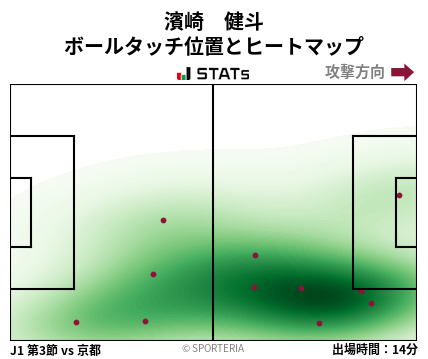 ヒートマップ - 濱崎　健斗