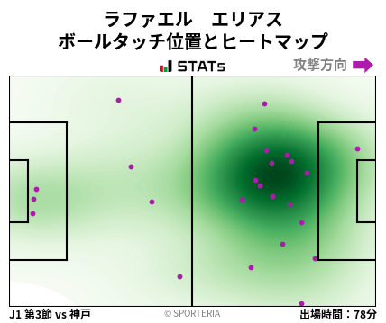 ヒートマップ - ラファエル　エリアス