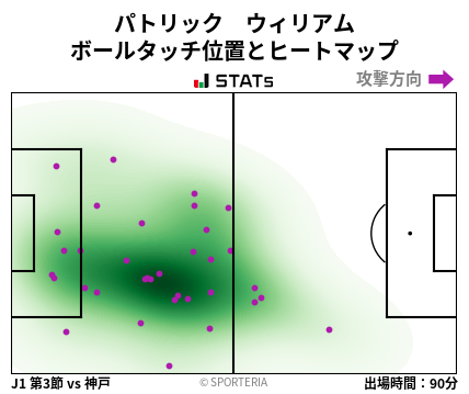 ヒートマップ - パトリック　ウィリアム