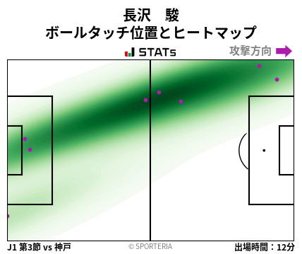ヒートマップ - 長沢　駿