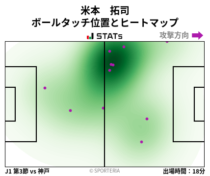 ヒートマップ - 米本　拓司