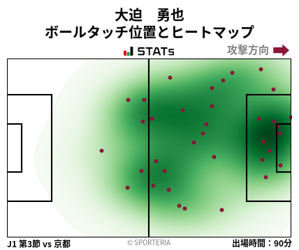 ヒートマップ - 大迫　勇也