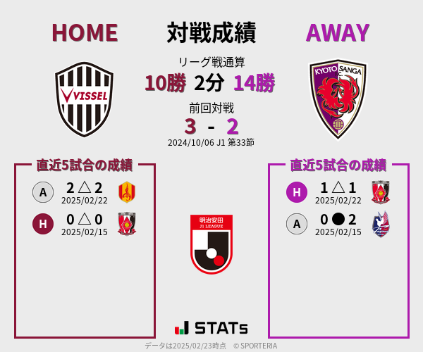 前節までの対戦成績