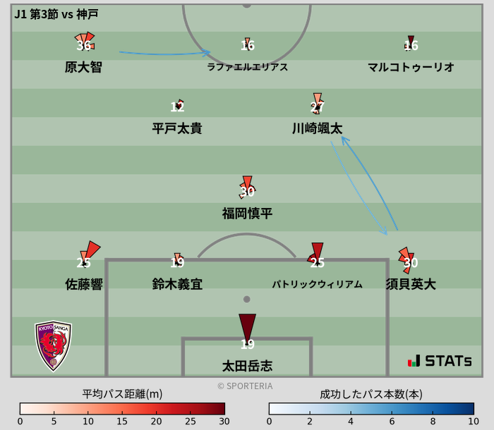 パスソナー・パスネットワーク