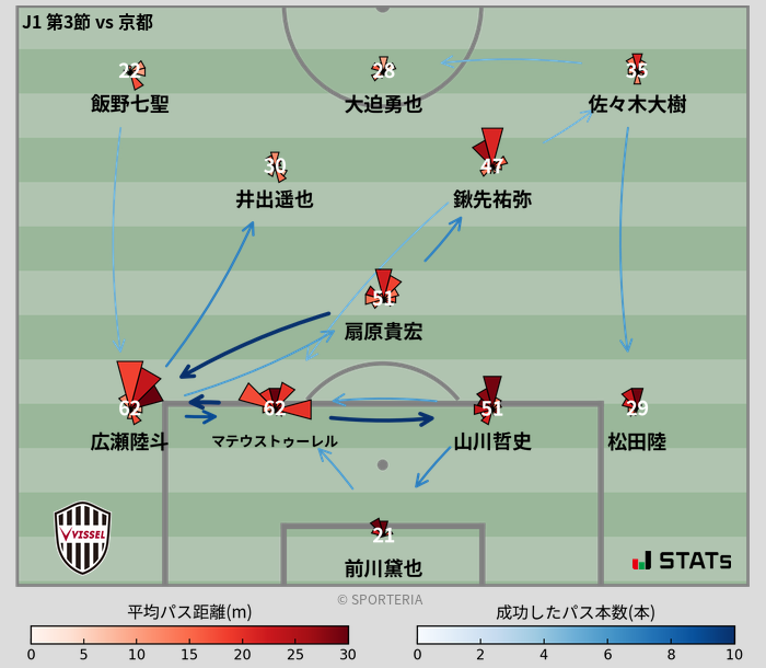 パスソナー・パスネットワーク