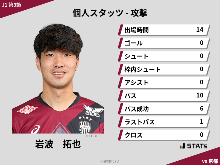 攻撃スタッツ - 岩波　拓也