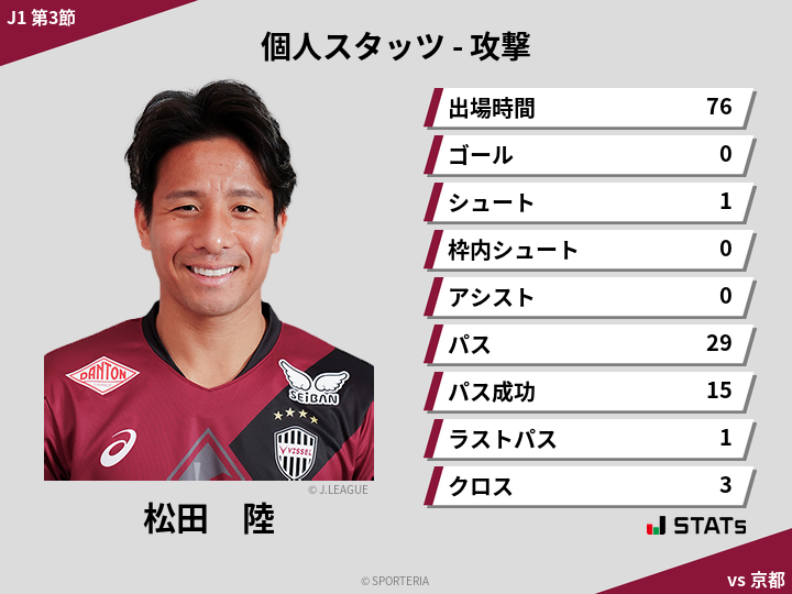 攻撃スタッツ - 松田　陸