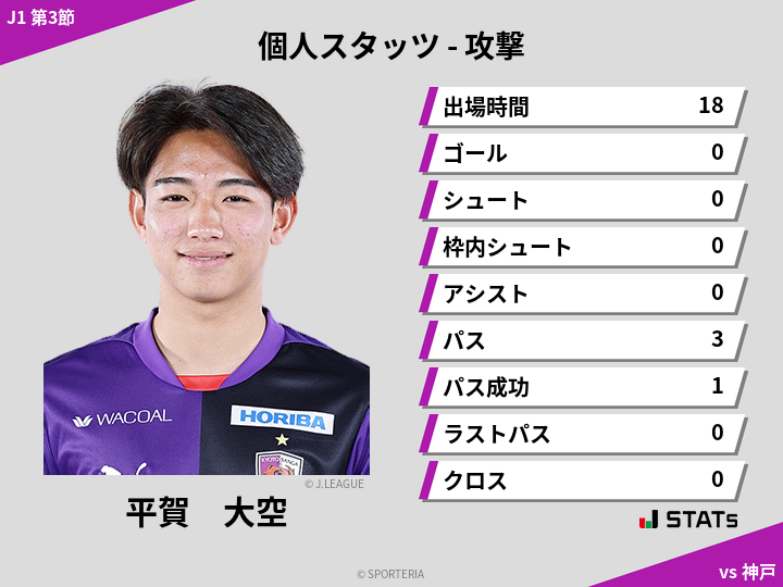 攻撃スタッツ - 平賀　大空