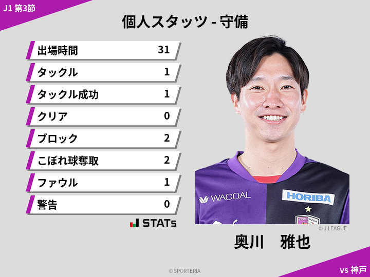 守備スタッツ - 奥川　雅也