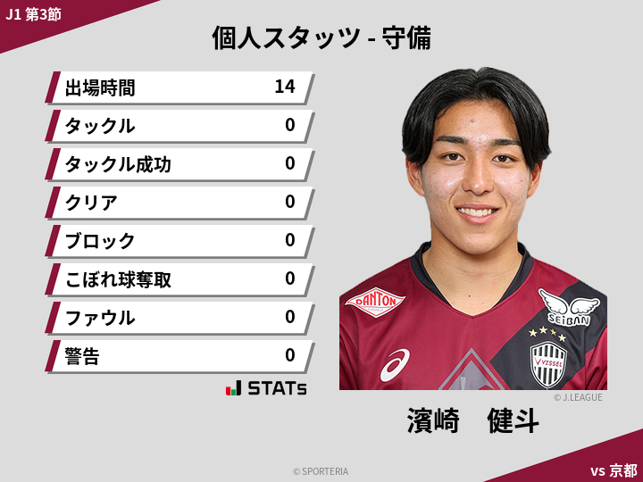 守備スタッツ - 濱崎　健斗