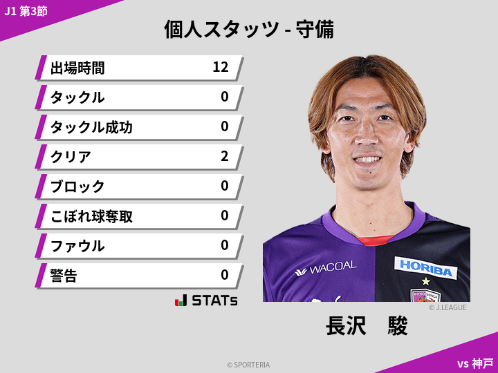 守備スタッツ - 長沢　駿