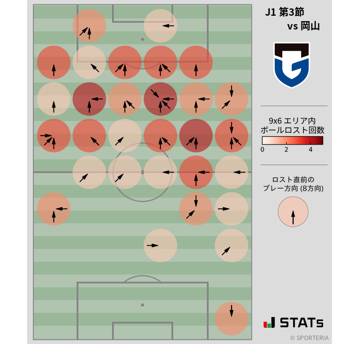 ボールロスト位置