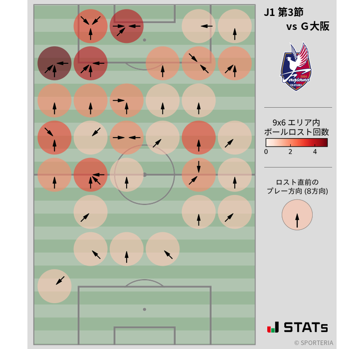 ボールロスト位置