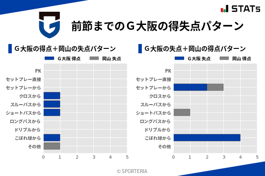 得失点パターン