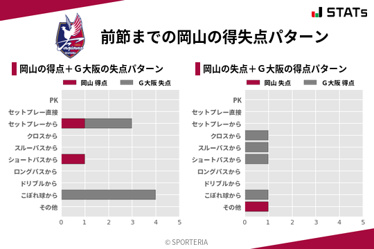 得失点パターン