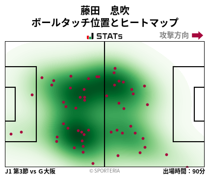 ヒートマップ - 藤田　息吹