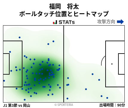 ヒートマップ - 福岡　将太