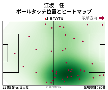 ヒートマップ - 江坂　任